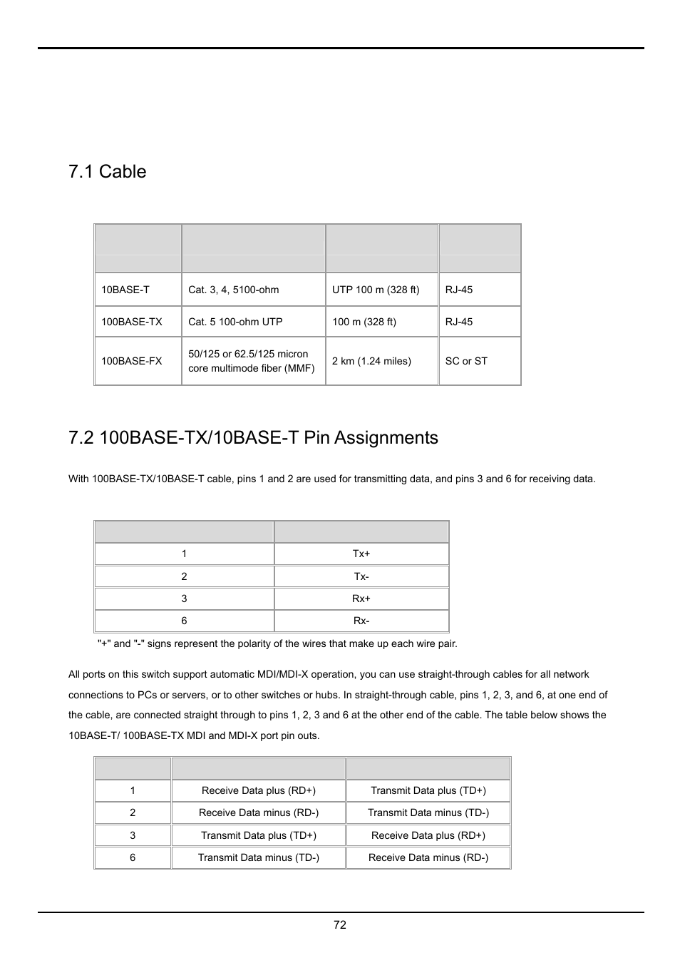 Appendix, 1 cable, 2 100base-tx/10base-t pin assignments | Planet Technology FGSW-2620VM User Manual | Page 72 / 73