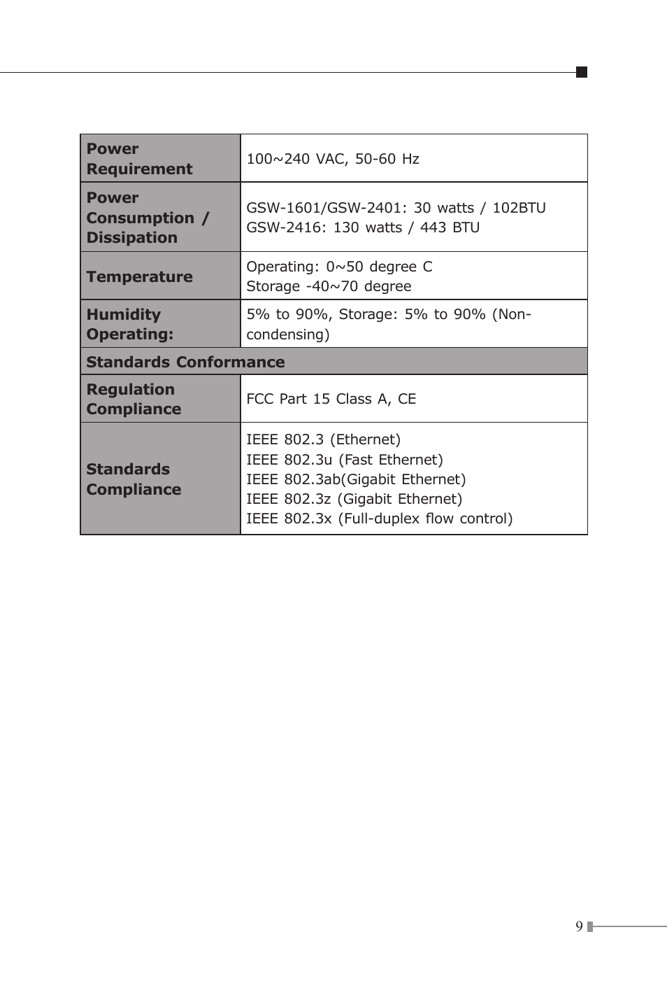 Planet Technology GSW-2416 User Manual | Page 10 / 26