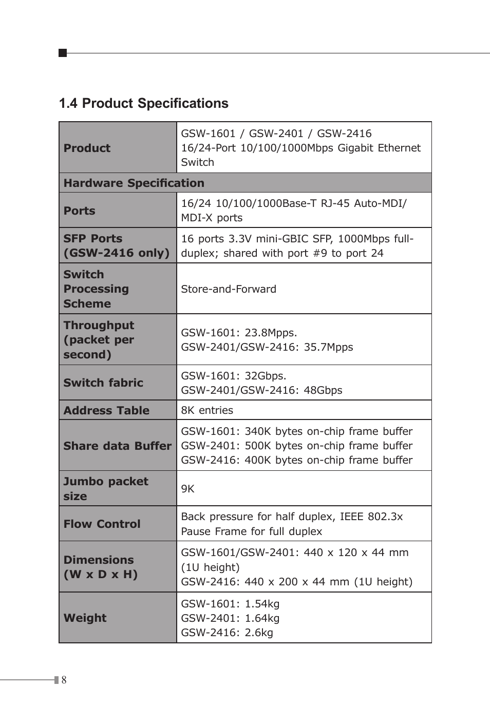 4 product specifications | Planet Technology GSW-2416 User Manual | Page 9 / 26