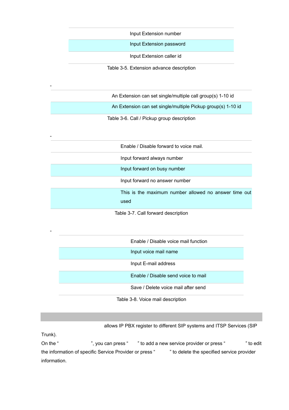 Trunk management – sip trunk | Planet Technology Internet Telephony PBX System IPX-1900 User Manual | Page 20 / 82