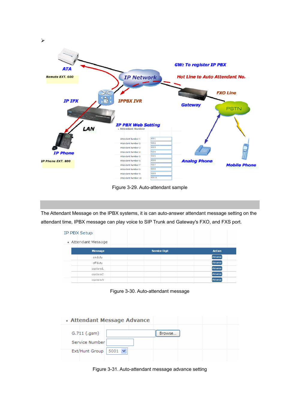 Attendant message | Planet Technology Internet Telephony PBX System IPX-1900 User Manual | Page 31 / 82