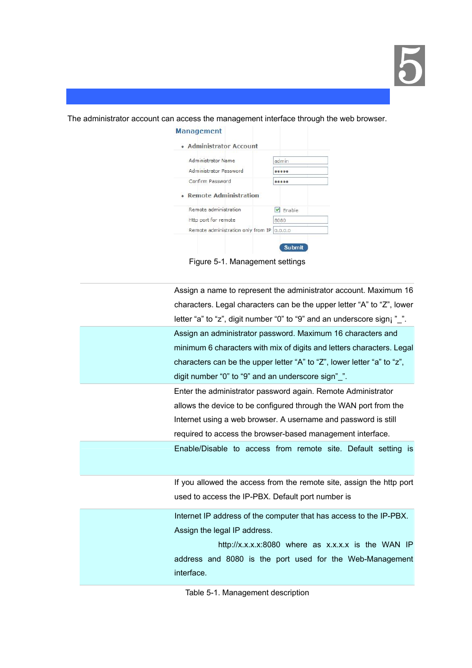 Chapter 5 management, Admin account | Planet Technology Internet Telephony PBX System IPX-1900 User Manual | Page 57 / 82