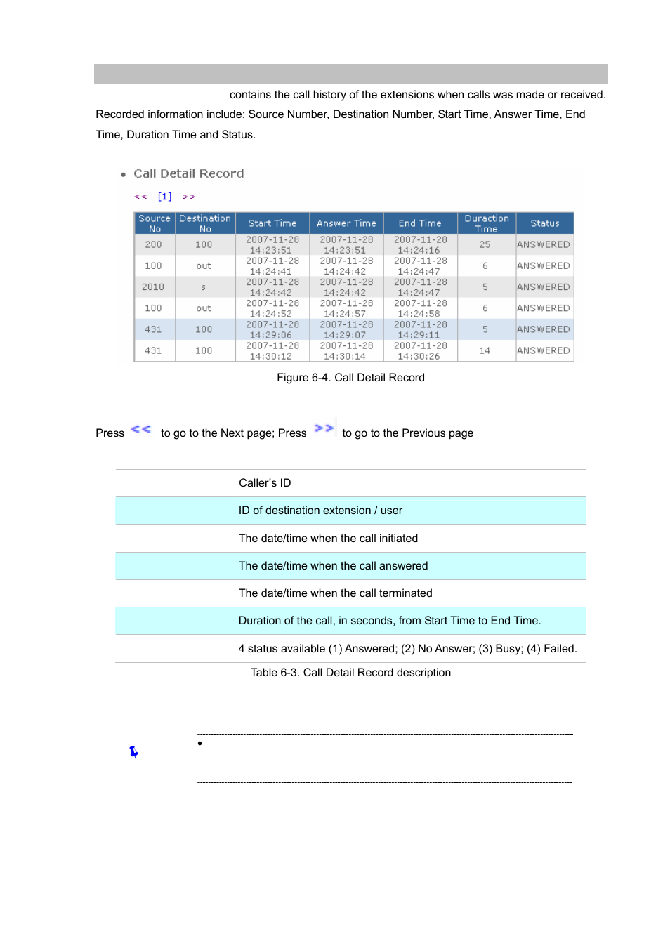 Call detail record | Planet Technology Internet Telephony PBX System IPX-1900 User Manual | Page 63 / 82