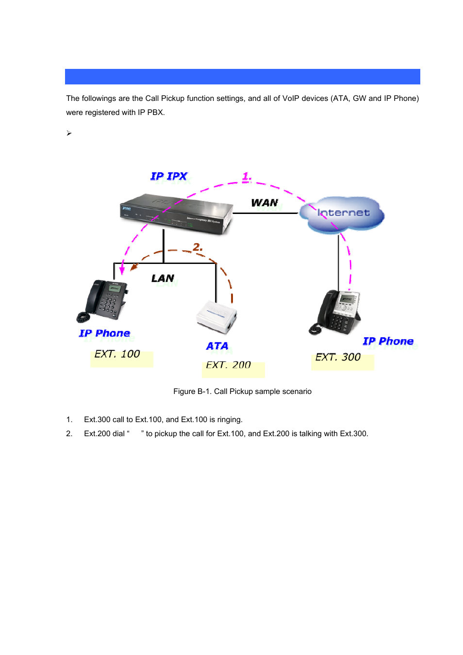 Appendix b, How to use call pick-up function | Planet Technology Internet Telephony PBX System IPX-1900 User Manual | Page 65 / 82