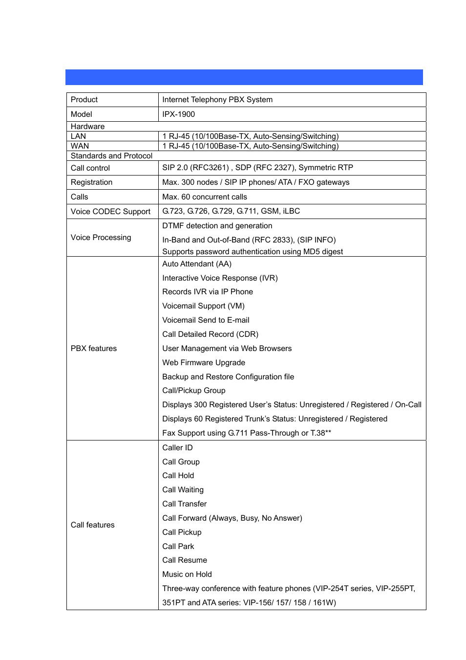 Appendix f, Ipx-1900 series specifications | Planet Technology Internet Telephony PBX System IPX-1900 User Manual | Page 78 / 82