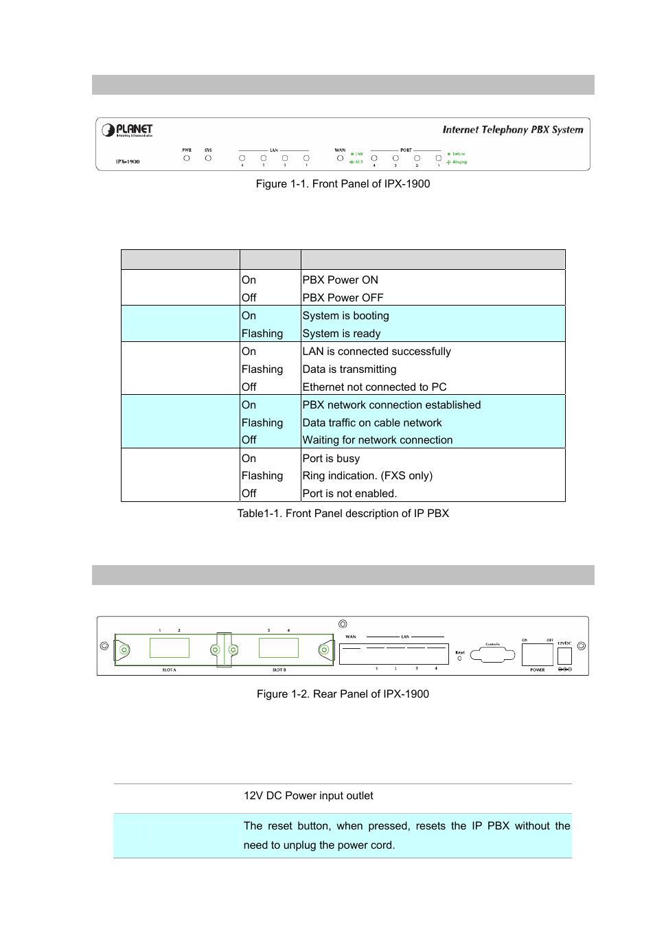 Front panel indicators, Rear panel indicators | Planet Technology Internet Telephony PBX System IPX-1900 User Manual | Page 8 / 82