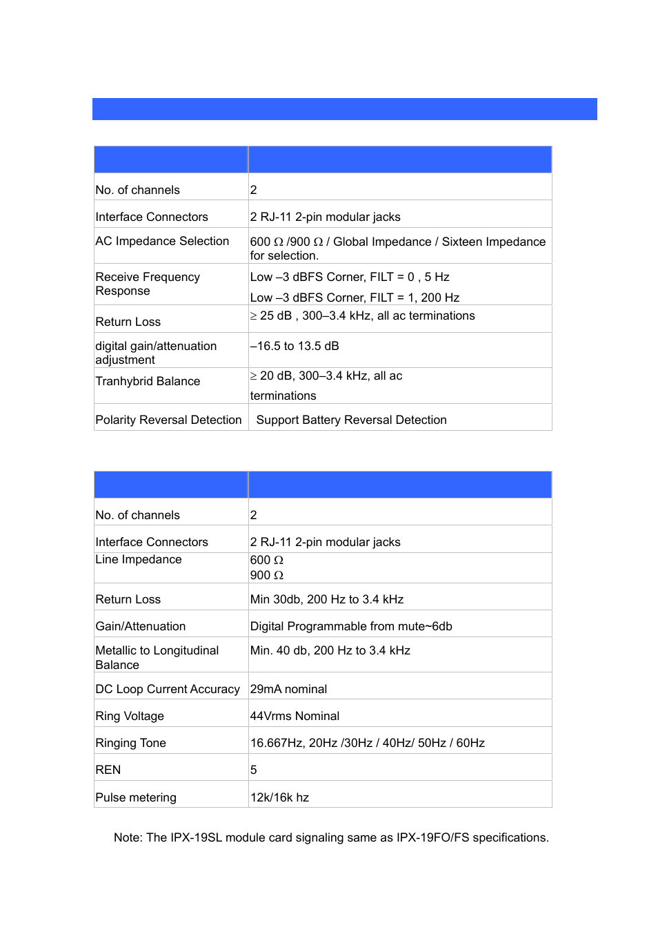 Appendix g, Ipx-1900 module card specifications | Planet Technology Internet Telephony PBX System IPX-1900 User Manual | Page 80 / 82