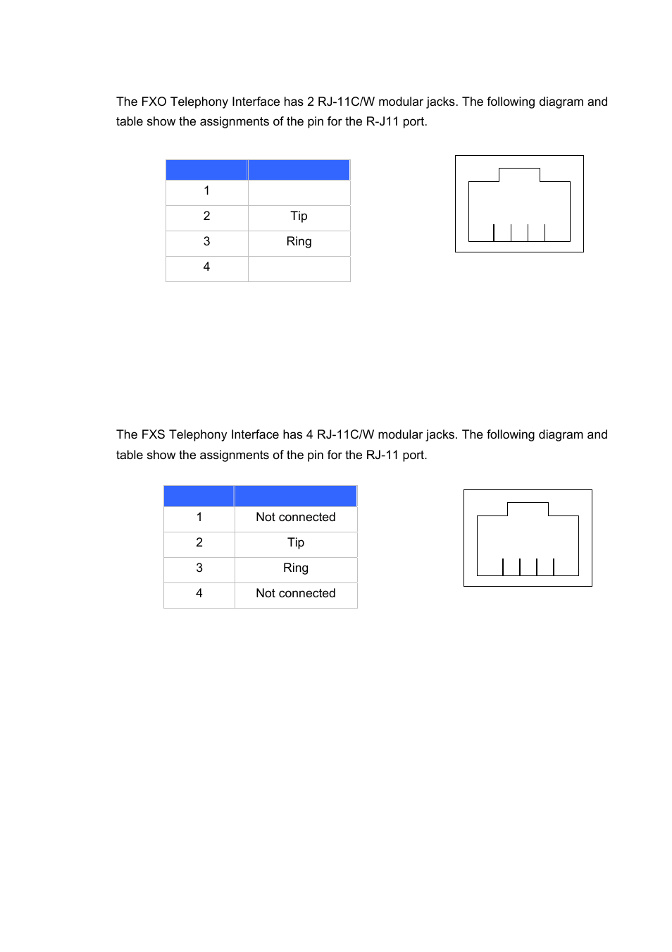 Fxo port pin assignments, Fxs port pin assignments | Planet Technology Internet Telephony PBX System IPX-1900 User Manual | Page 81 / 82