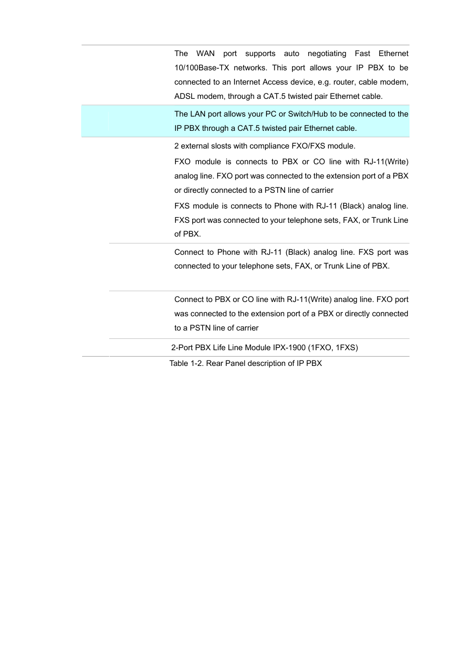 Planet Technology Internet Telephony PBX System IPX-1900 User Manual | Page 9 / 82