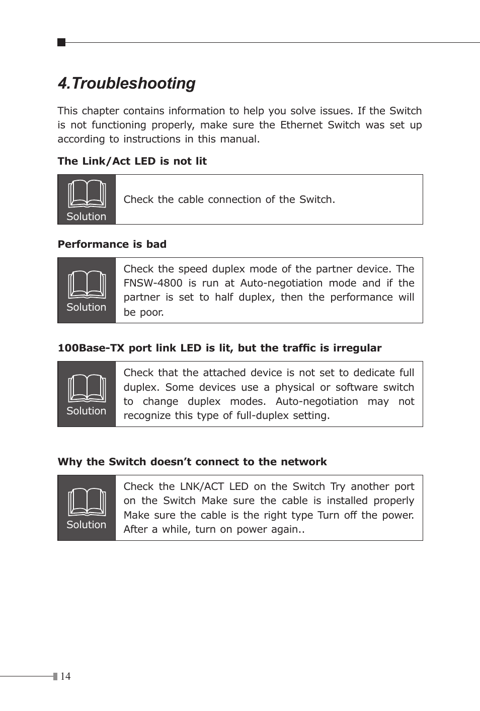 Troubleshooting | Planet Technology FNSW-4800v2 User Manual | Page 15 / 18