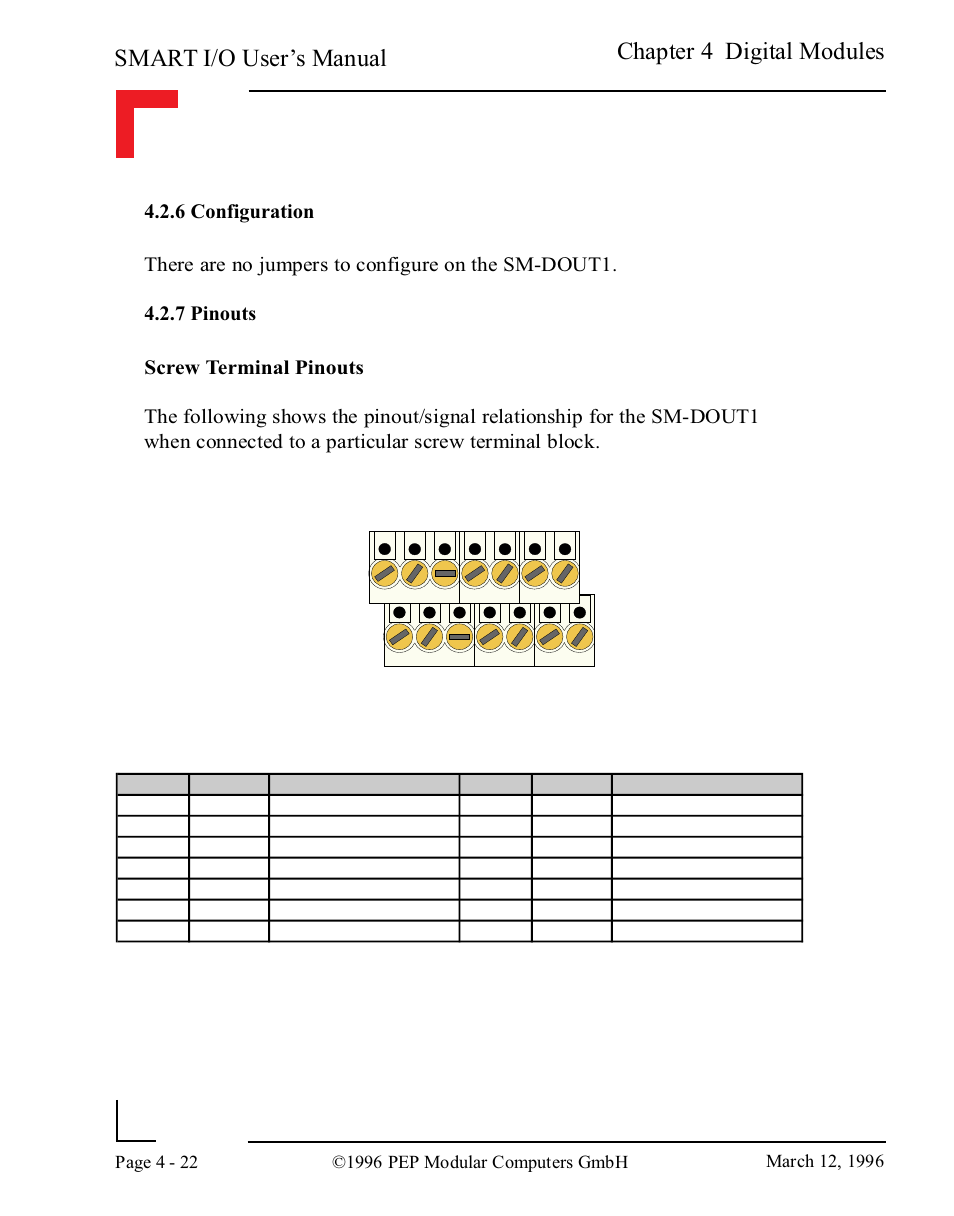 6 configuration, 7 pinouts, Smart i/o user’s manual | Chapter 4 digital modules | Pepper Computer Modular Computers RS485 User Manual | Page 110 / 320