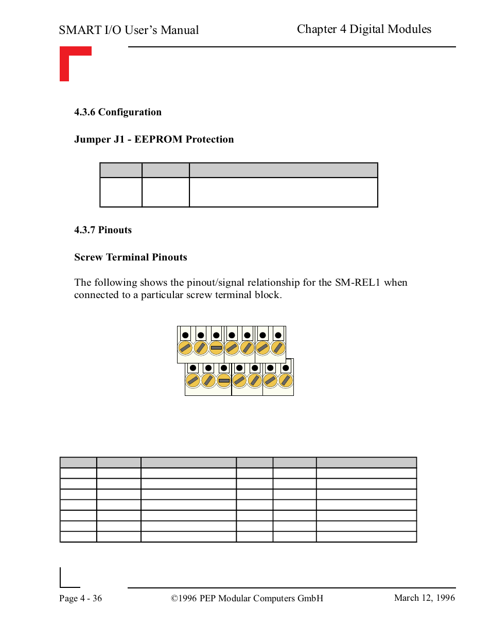 6 configuration, 7 pinouts, Smart i/o user’s manual | Chapter 4 digital modules | Pepper Computer Modular Computers RS485 User Manual | Page 124 / 320