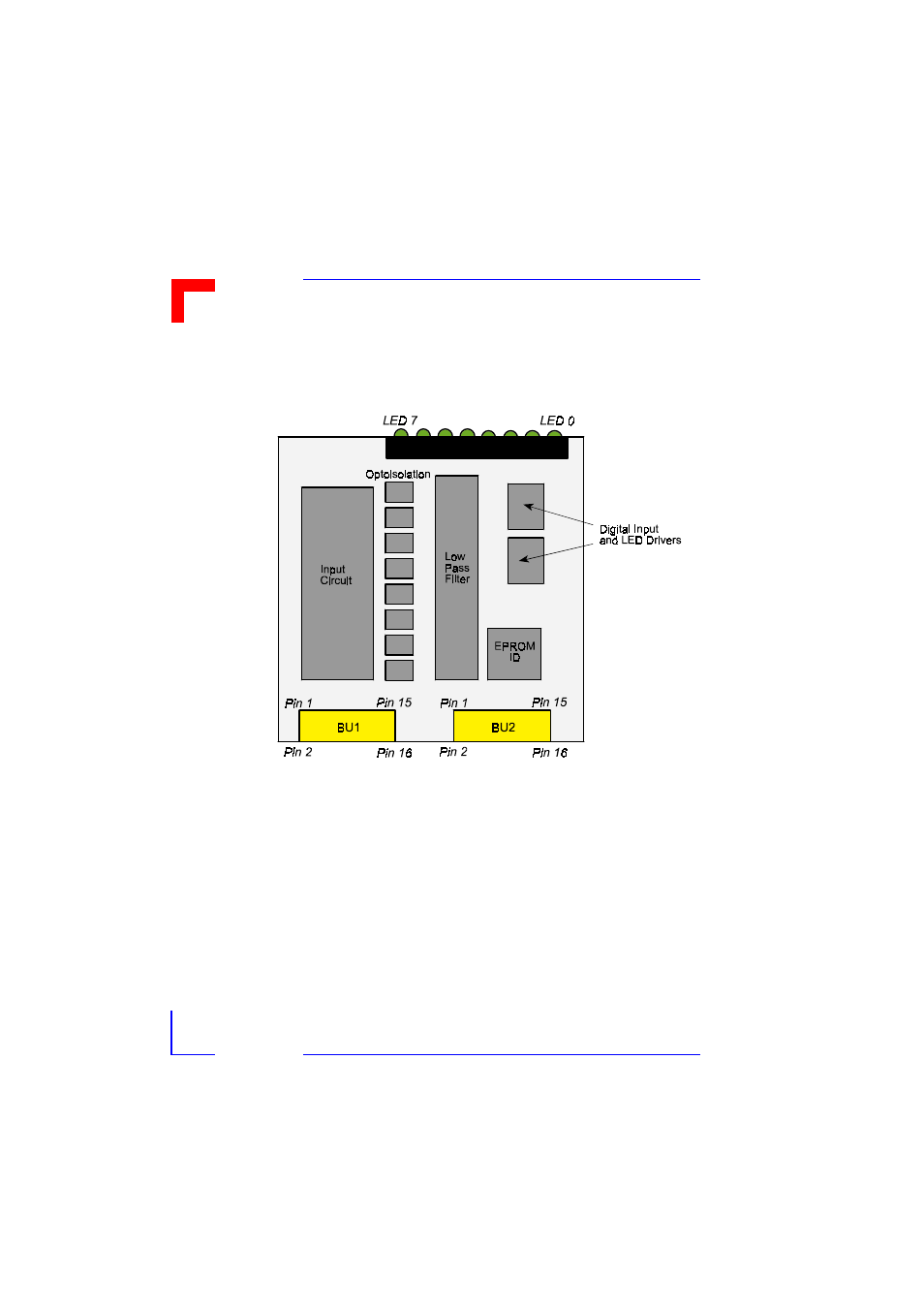 Smart i/o user’s manual, Digital modules | Pepper Computer Modular Computers RS485 User Manual | Page 142 / 320