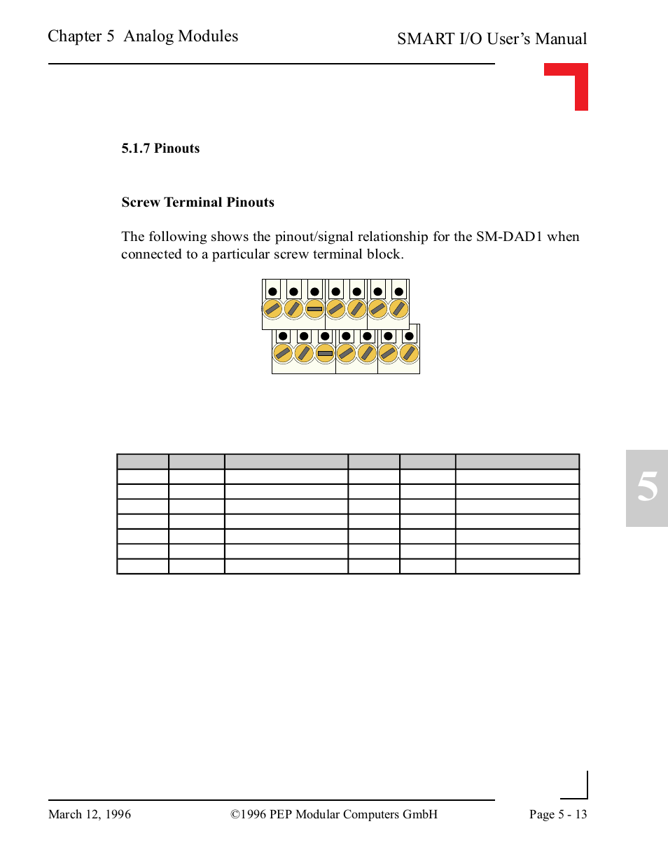 7 pinouts, 7 pinouts -13, Smart i/o user’s manual | Chapter 5 analog modules | Pepper Computer Modular Computers RS485 User Manual | Page 169 / 320