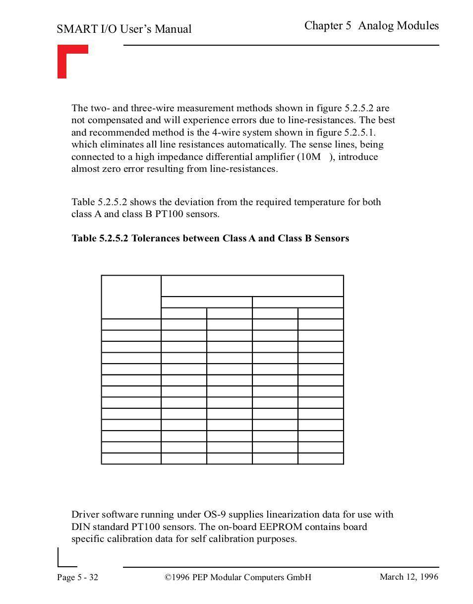 Smart i/o user’s manual, Chapter 5 analog modules | Pepper Computer Modular Computers RS485 User Manual | Page 188 / 320