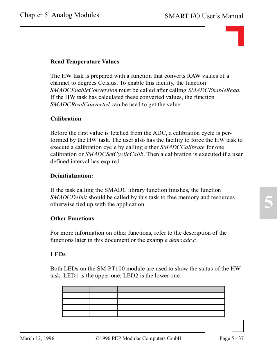 Smart i/o user’s manual, Chapter 5 analog modules | Pepper Computer Modular Computers RS485 User Manual | Page 193 / 320