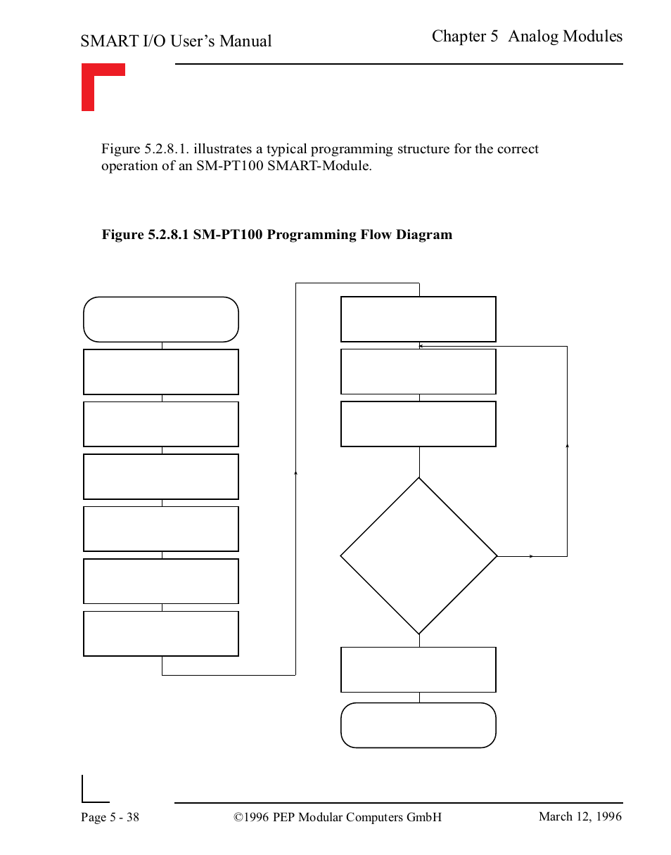 Smart i/o user’s manual, Chapter 5 analog modules | Pepper Computer Modular Computers RS485 User Manual | Page 194 / 320