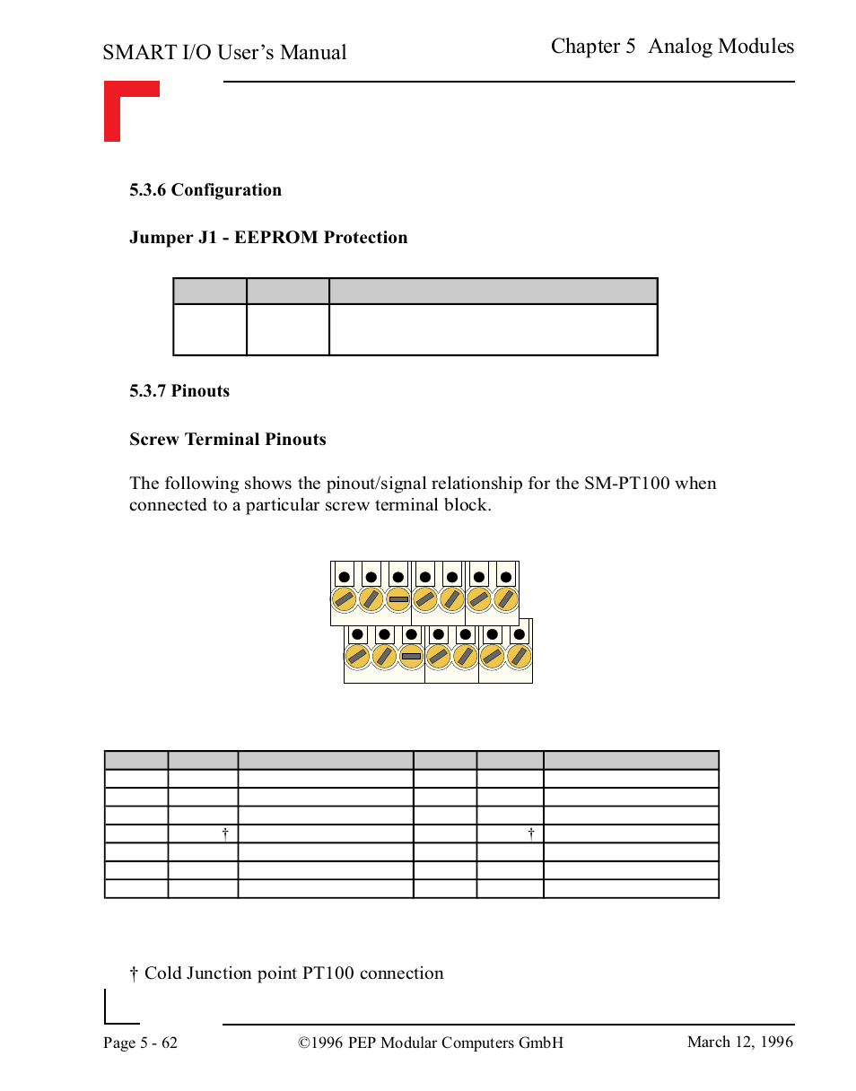 6 configuration, 7 pinouts, 6 configuration -62 | 7 pinouts -62, Smart i/o user’s manual, Chapter 5 analog modules | Pepper Computer Modular Computers RS485 User Manual | Page 218 / 320