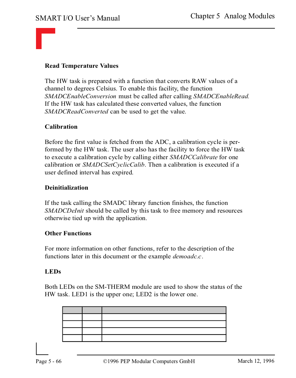 Smart i/o user’s manual, Chapter 5 analog modules | Pepper Computer Modular Computers RS485 User Manual | Page 222 / 320