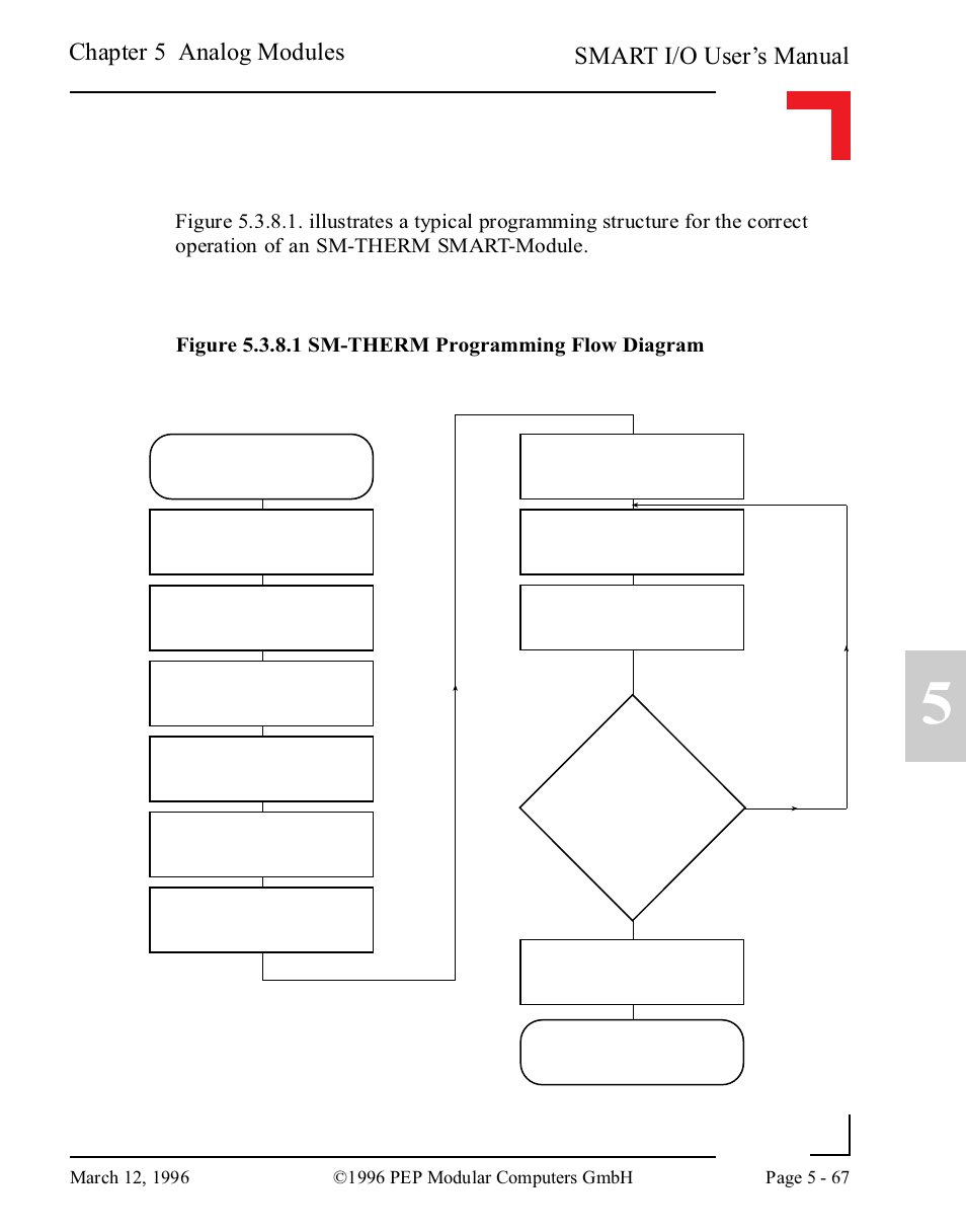 Pepper Computer Modular Computers RS485 User Manual | Page 223 / 320