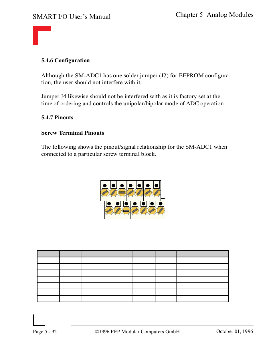 6 configuration, 7 pinouts, 6 configuration -92 | 7 pinouts -92, Smart i/o user’s manual, Chapter 5 analog modules | Pepper Computer Modular Computers RS485 User Manual | Page 248 / 320