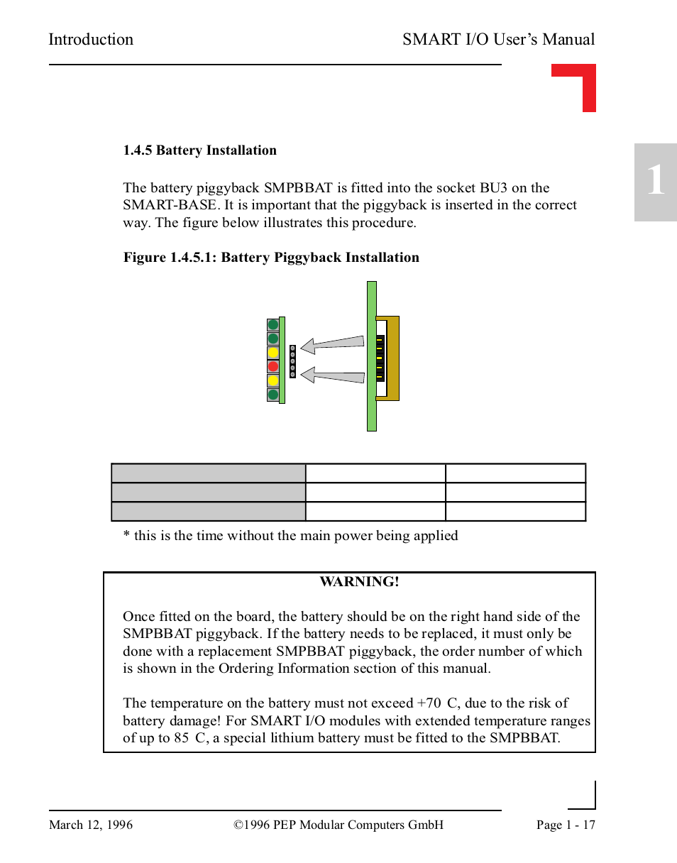 5 battery installation, 5 battery installation -17, Smart i/o user’s manual | Introduction | Pepper Computer Modular Computers RS485 User Manual | Page 29 / 320