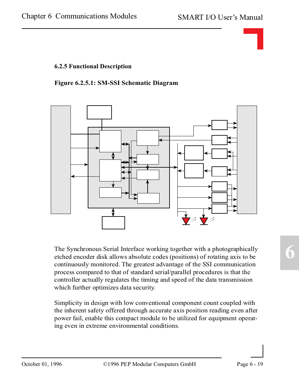 5 functional description, 5 functional description -19, Smart i/o user’s manual | Chapter 6 communications modules | Pepper Computer Modular Computers RS485 User Manual | Page 301 / 320