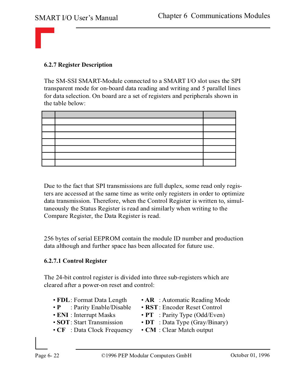 7 register description, 1 control register, 7 register description -22 | 1 control register -22, Smart i/o user’s manual, Chapter 6 communications modules | Pepper Computer Modular Computers RS485 User Manual | Page 304 / 320