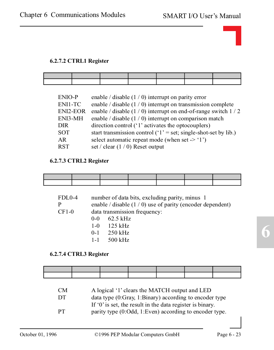 2 ctrl1 register, 3 ctrl2 register, 4 ctrl3 register | 2 ctrl1 register -23, 3 ctrl2 register -23, 4 ctrl3 register -23, Smart i/o user’s manual, Chapter 6 communications modules | Pepper Computer Modular Computers RS485 User Manual | Page 305 / 320