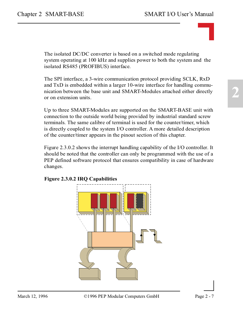 Interrupt logic, Smart i/o user’s manual, Chapter 2 smart-base | Irq 4 irq 1 | Pepper Computer Modular Computers RS485 User Manual | Page 47 / 320