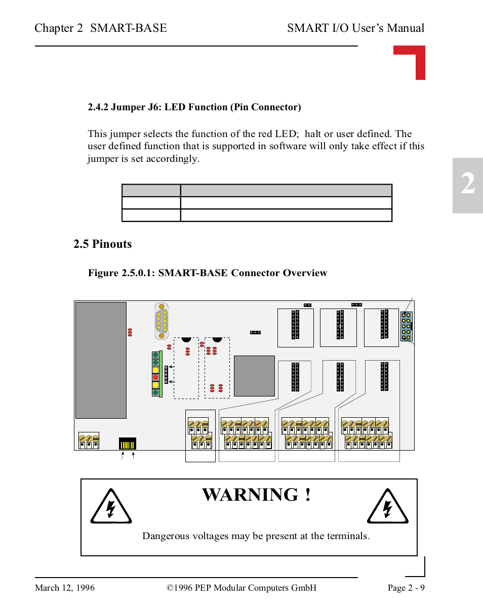 2 jumper j6: led function (pin connector), 5 pinouts, 2 jumper j6: led function (pin connector) -9 | 5 pinouts -9, Warning, Smart i/o user’s manual, Chapter 2 smart-base, Dc/dc, Figure 2.5.0.1: smart-base connector overview, Dangerous voltages may be present at the terminals | Pepper Computer Modular Computers RS485 User Manual | Page 49 / 320