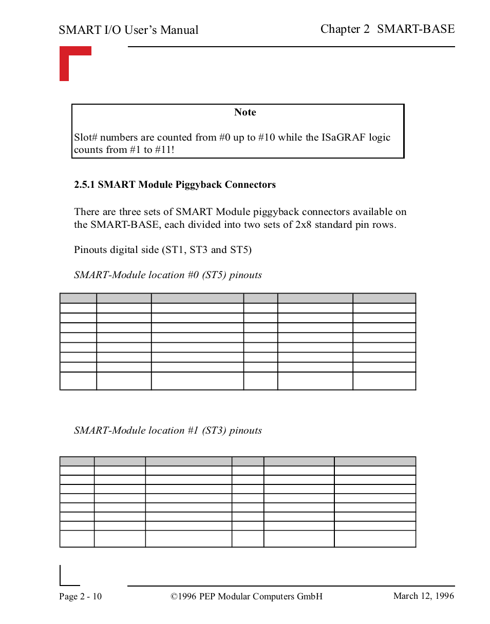 1 smart module piggyback connectors, 1 smart module piggyback connectors -10, Smart i/o user’s manual | Chapter 2 smart-base, Smart-module location #1 (st3) pinouts | Pepper Computer Modular Computers RS485 User Manual | Page 50 / 320