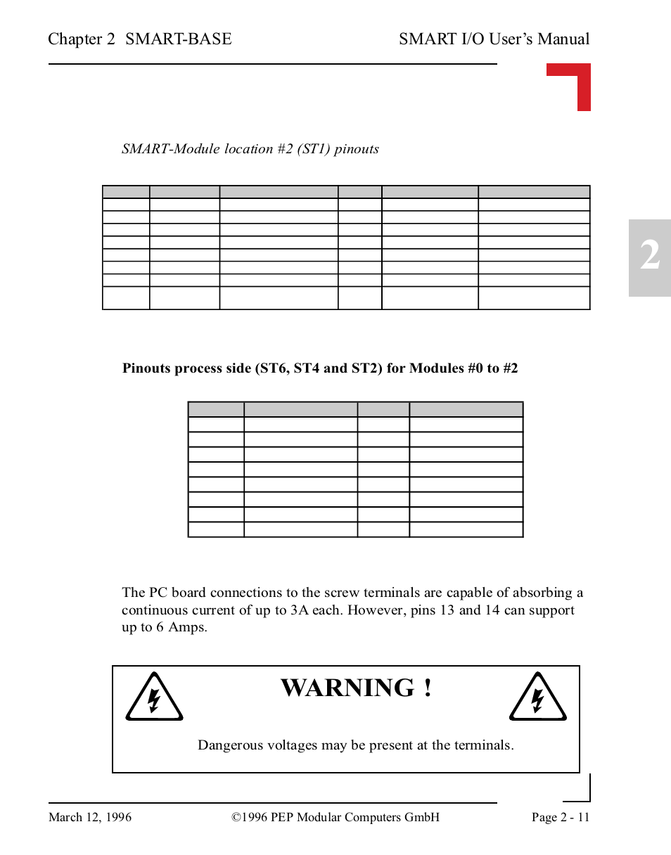 Warning, Smart i/o user’s manual, Chapter 2 smart-base | Smart-module location #2 (st1) pinouts, Dangerous voltages may be present at the terminals | Pepper Computer Modular Computers RS485 User Manual | Page 51 / 320