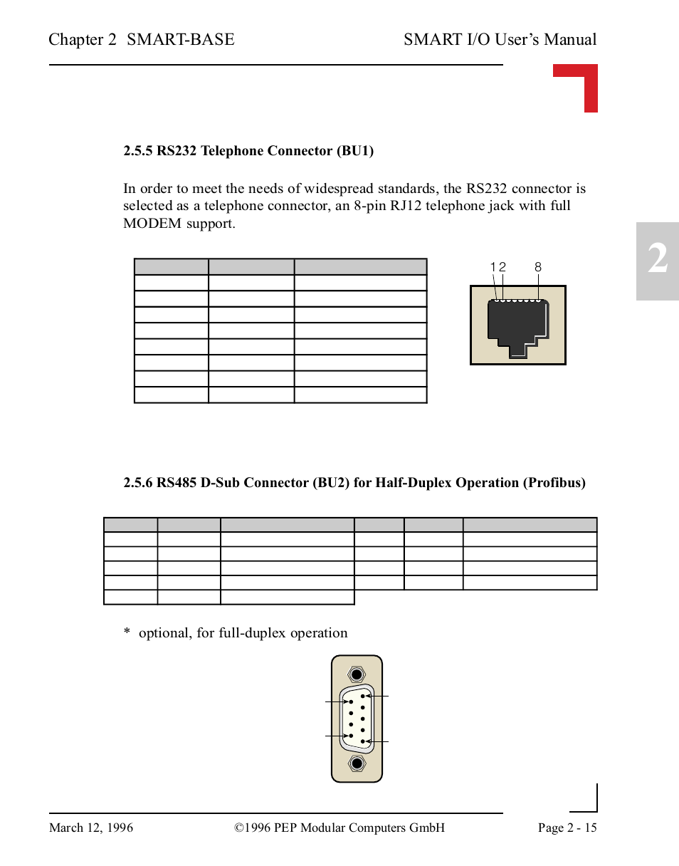 5 rs232 telephone connector (bu1), 5 rs232 telephone connector (bu1) -15, Smart i/o user’s manual | Chapter 2 smart-base | Pepper Computer Modular Computers RS485 User Manual | Page 55 / 320