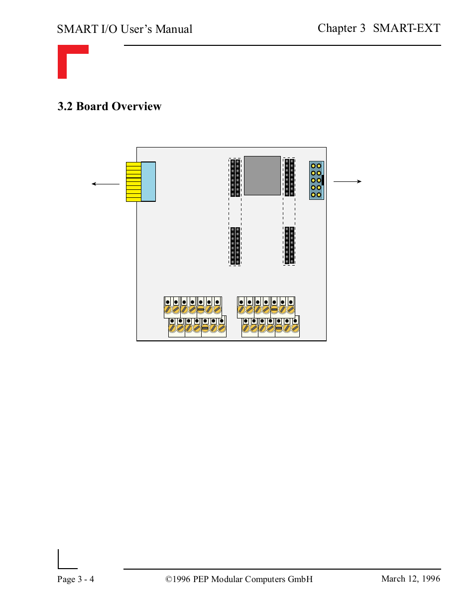 2 board overview, 2 board overview -4, Smart i/o user’s manual | Chapter 3 smart-ext 3.2 board overview | Pepper Computer Modular Computers RS485 User Manual | Page 82 / 320