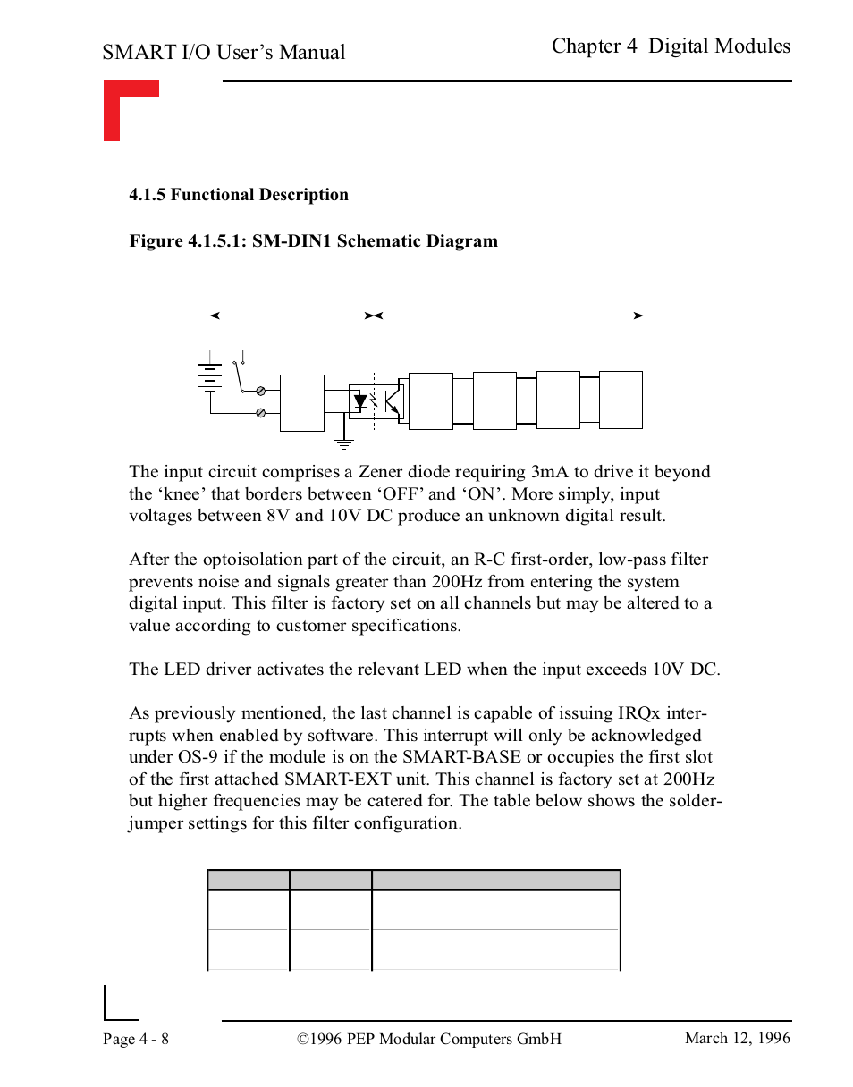 5 functional description, Smart i/o user’s manual, Chapter 4 digital modules | Pepper Computer Modular Computers RS485 User Manual | Page 96 / 320