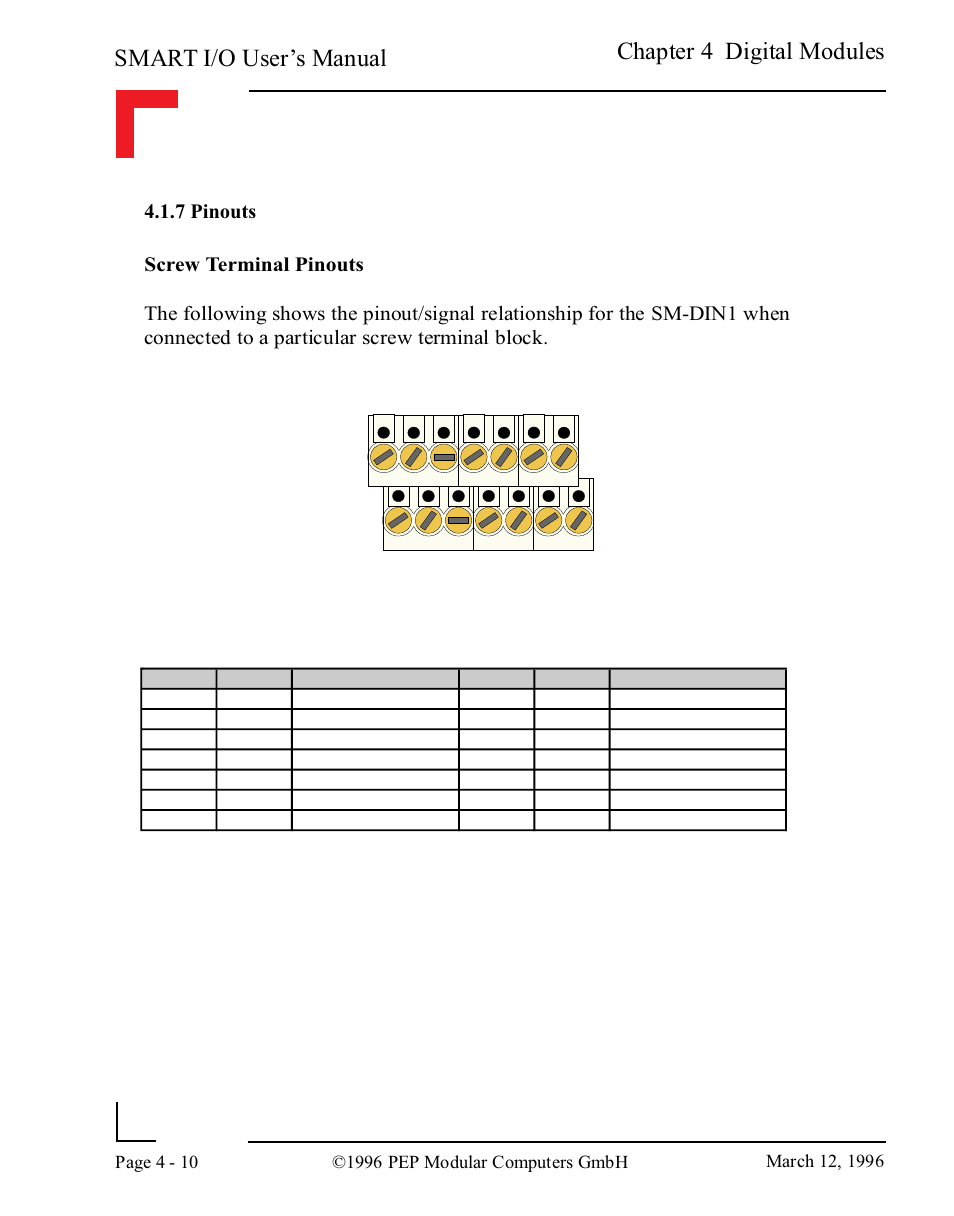 7 pinouts, Smart i/o user’s manual, Chapter 4 digital modules | Pepper Computer Modular Computers RS485 User Manual | Page 98 / 320