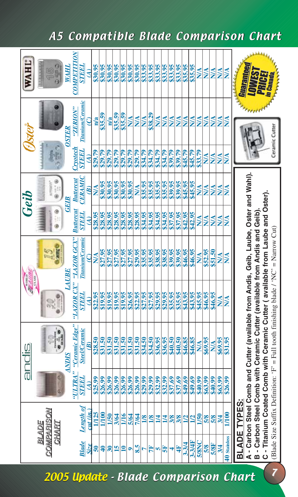 Geib, Lowest owest price! price, Blade types | Petsafe EC245 User Manual | Page 9 / 12