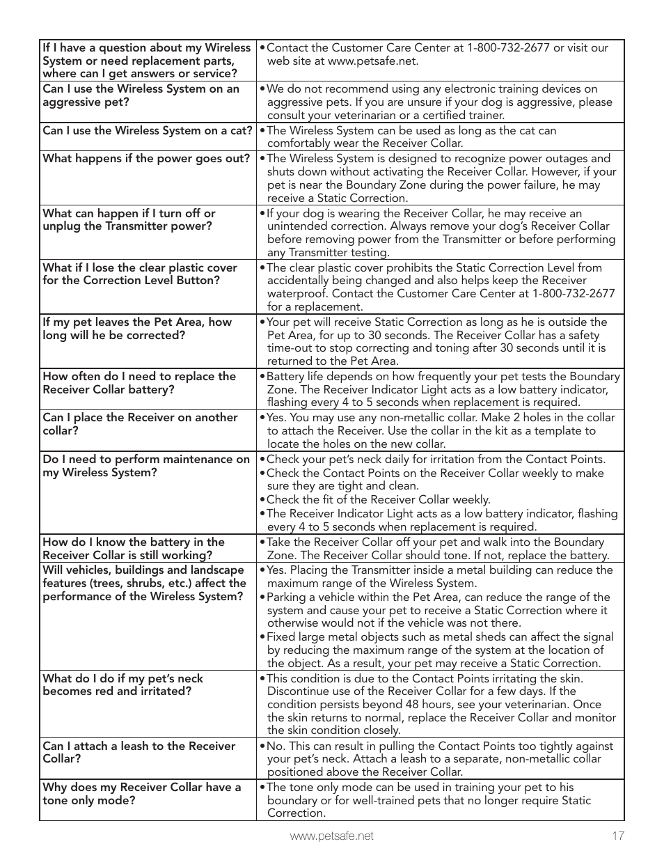 Petsafe Wireless Pet Containment System PIF-300 User Manual | Page 17 / 24