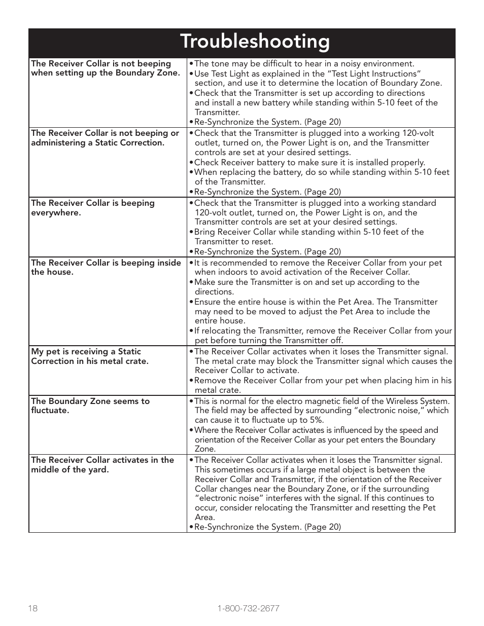 Troubleshooting | Petsafe Wireless Pet Containment System PIF-300 User Manual | Page 18 / 24