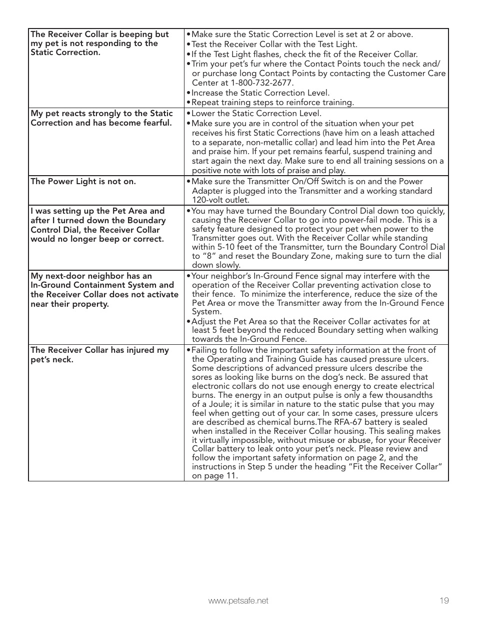 Petsafe Wireless Pet Containment System PIF-300 User Manual | Page 19 / 24