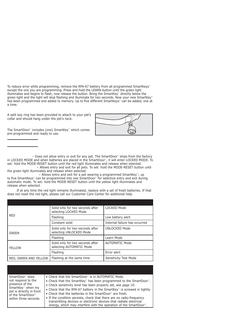 Troubleshooting, Operate, C. programming a new smartkey | D. attach the smartkey, Operating your smartdoor | Petsafe PPA11-10709 User Manual | Page 11 / 44