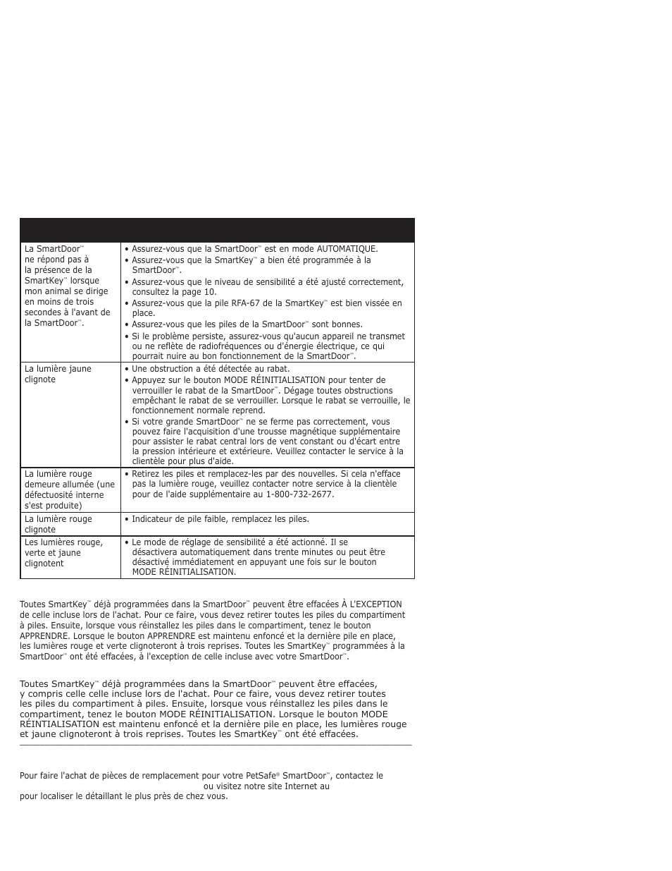 Dépannage, Pièces de remplacement et accessoires, Rétablir la smartkey | Aux réglages par défaut, Effacer la mémoire smartkey | Petsafe PPA11-10709 User Manual | Page 26 / 44