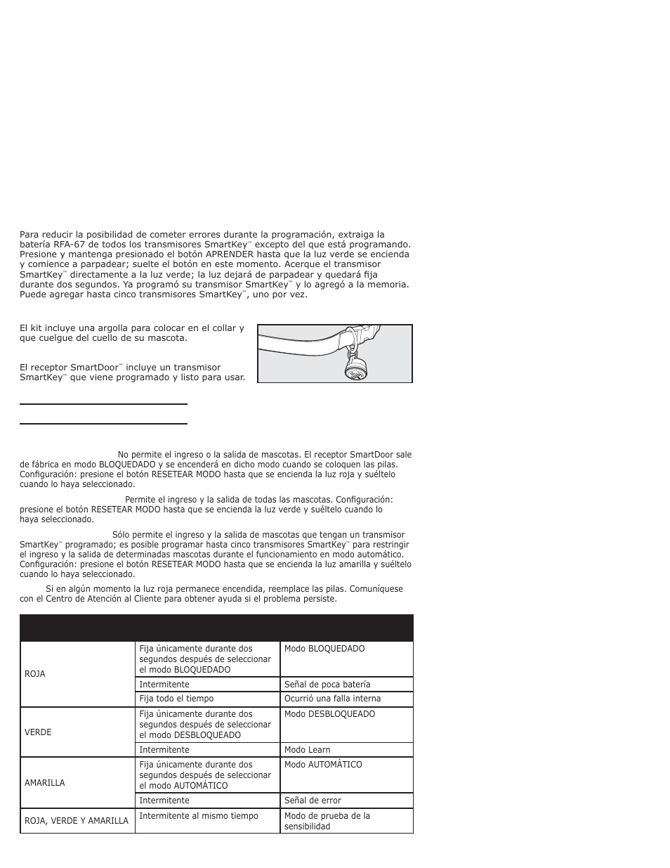 Funcionamiento, C. cómo programar un transmisor smartkey, Nuevo | D. coloque el transmisor smartkey, En el collar de su mascota, Cómo funciona el receptor smartdoor | Petsafe PPA11-10709 User Manual | Page 39 / 44