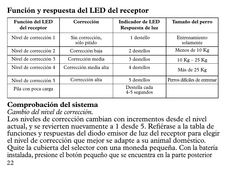 Función y respuesta del led del receptor | Petsafe UL-275 User Manual | Page 22 / 36
