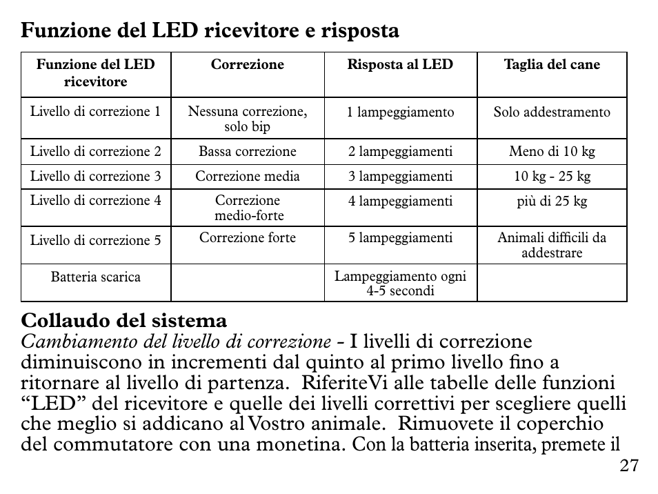 Funzione del led ricevitore e risposta | Petsafe UL-275 User Manual | Page 27 / 36
