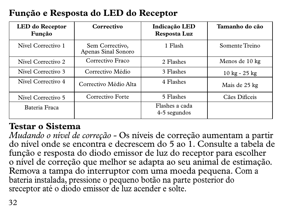 Função e resposta do led do receptor | Petsafe UL-275 User Manual | Page 32 / 36
