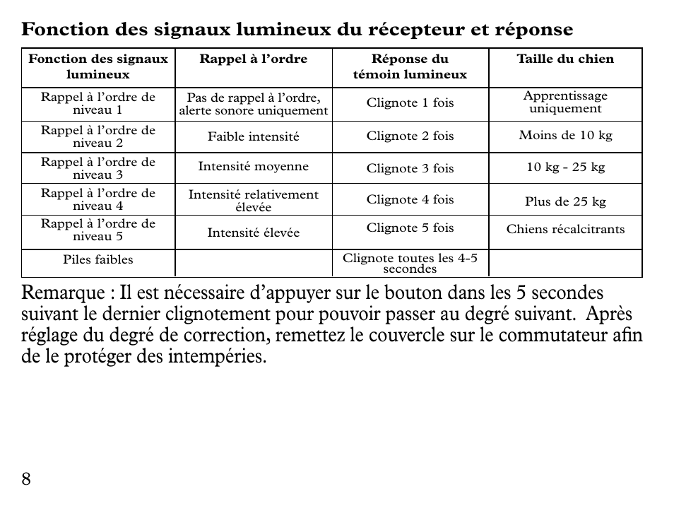 Petsafe UL-275 User Manual | Page 8 / 36