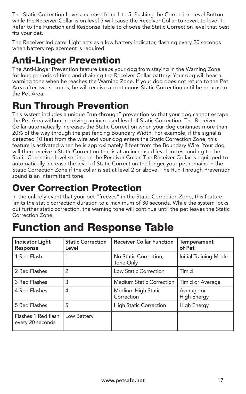 Function and response table, Anti-linger prevention, Run through prevention | Over correction protection | Petsafe IN-GROUND FENCE PIG00-10773 User Manual | Page 17 / 36