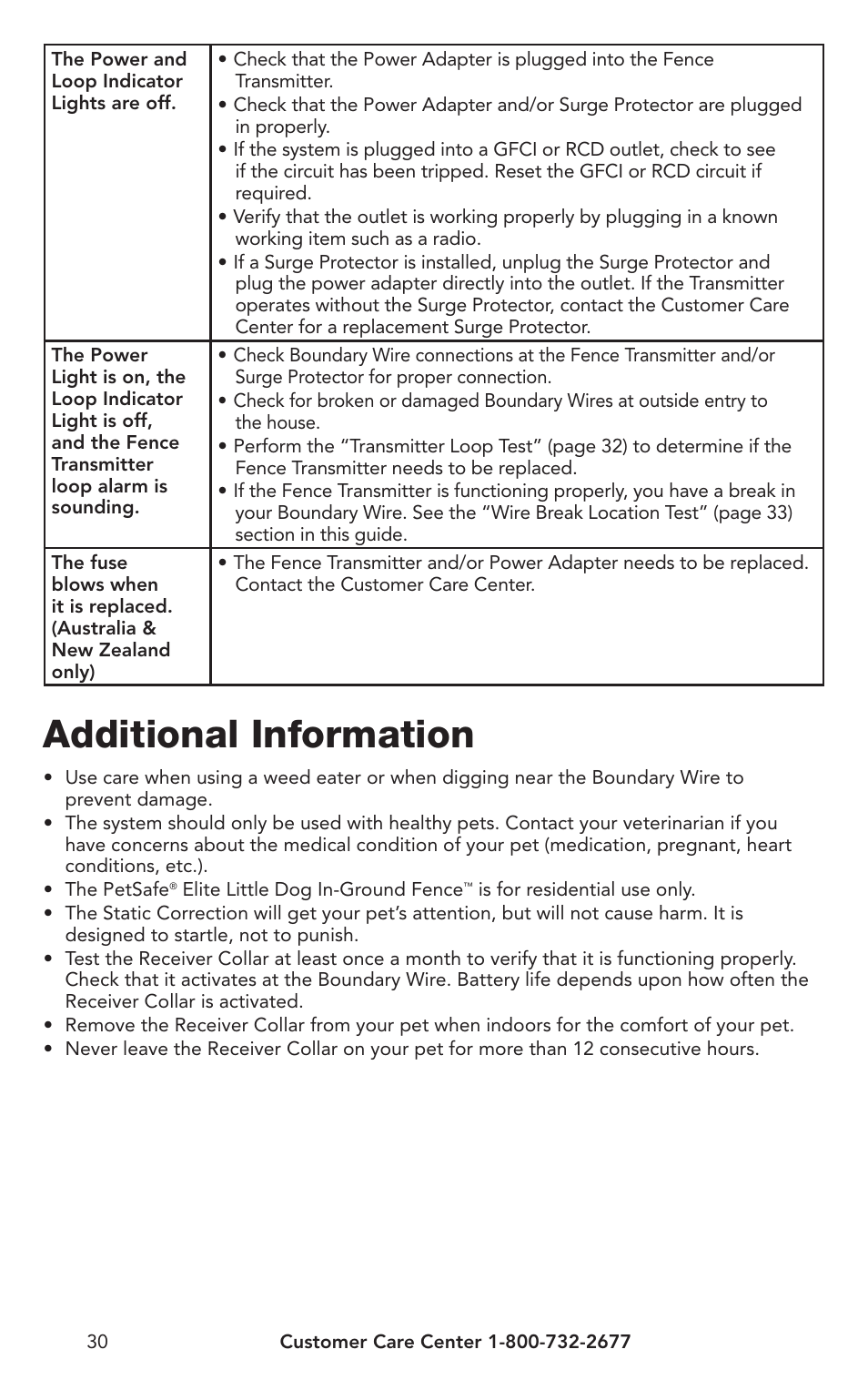 Additional information | Petsafe IN-GROUND FENCE PIG00-10773 User Manual | Page 30 / 36